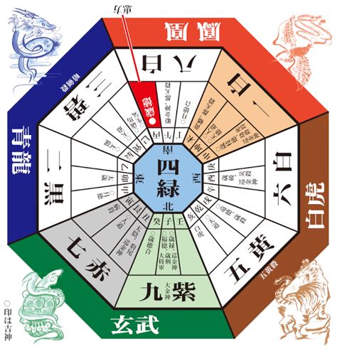 2023年方位|2023年 